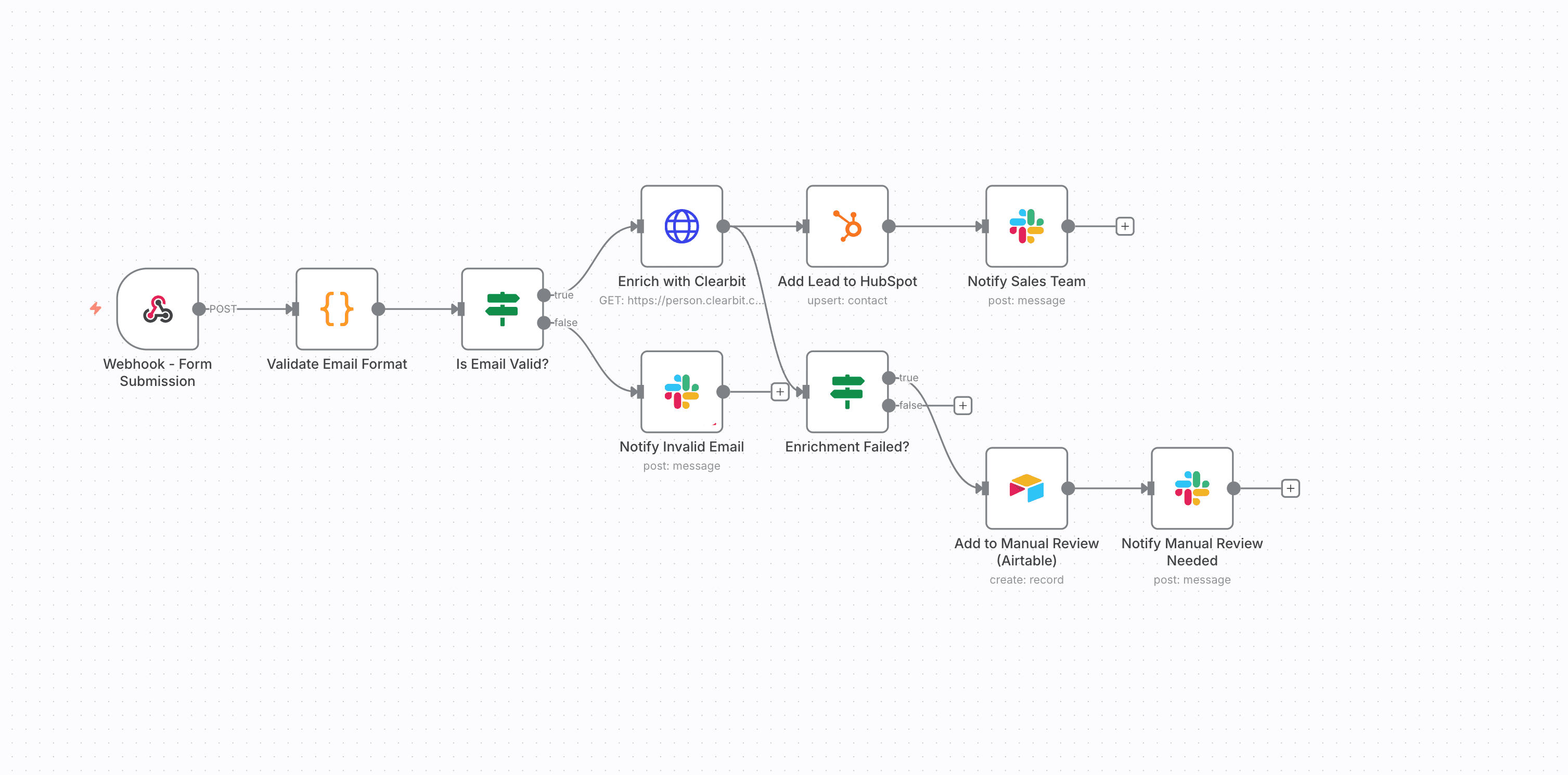 N8N Automation Workflow Example
